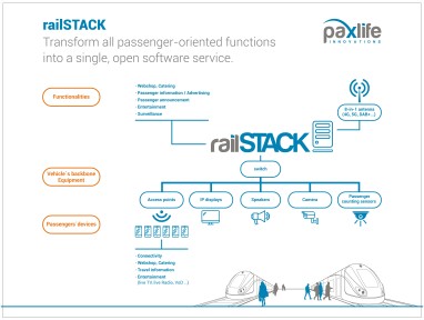 Softwareplattform railSTACK