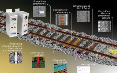 Von LRAIL erfasste inspektionsrelevante Bereiche Grafik: Pavemetrics